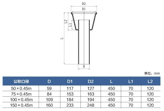 铸铁加长地漏结构参数