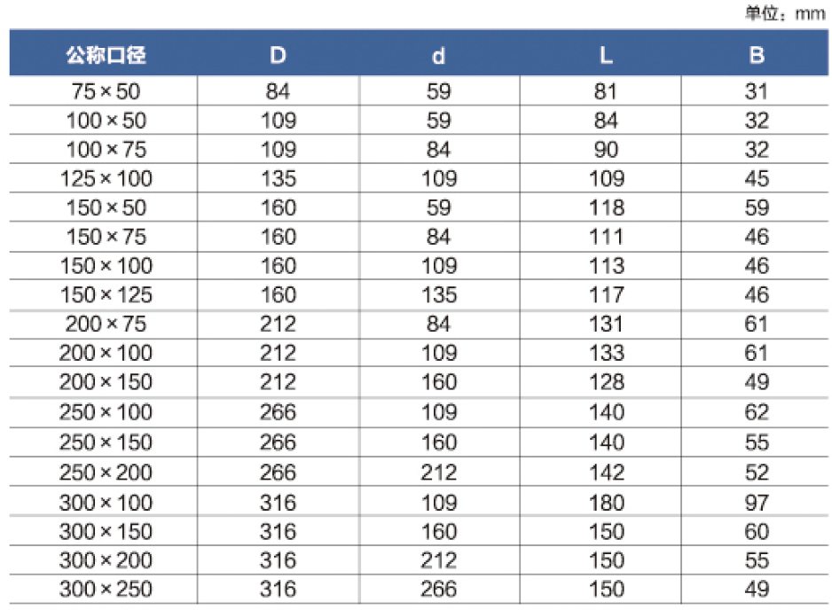 B型变径套袖参数