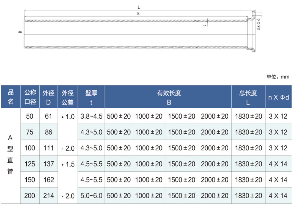 A型直管结构参数