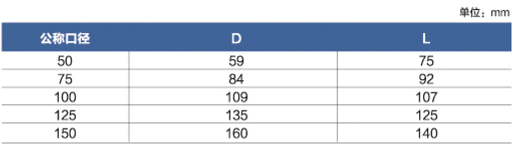 W型90度带门弯头参数