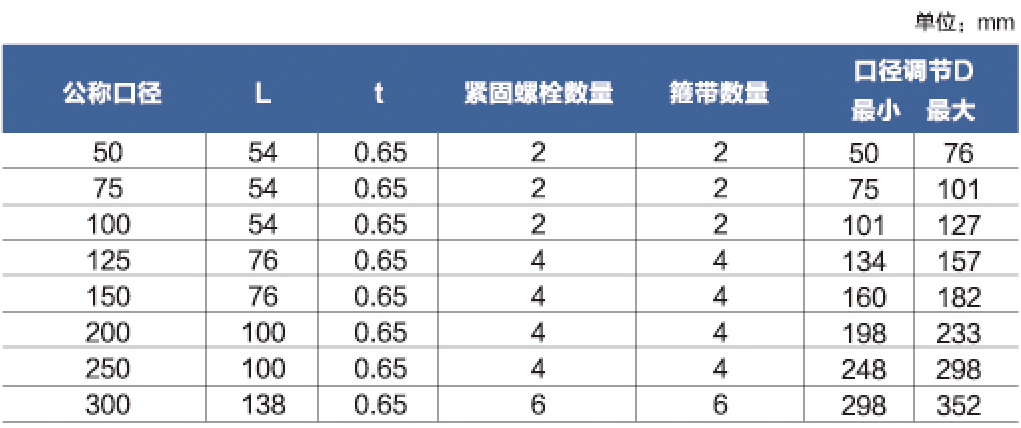 W型不锈钢卡箍参数